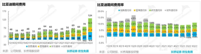 比亚迪霸气交卷